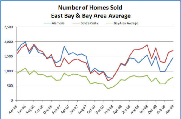 May is in… Housing Update