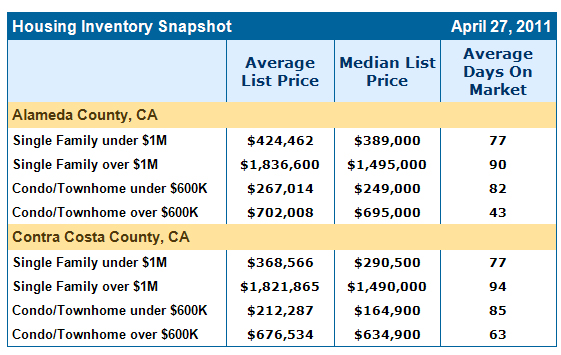 Housing Snapshot for Alameda & Contra Costa Counties