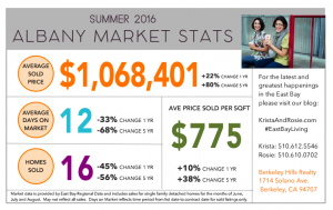 Albany Summer Sales